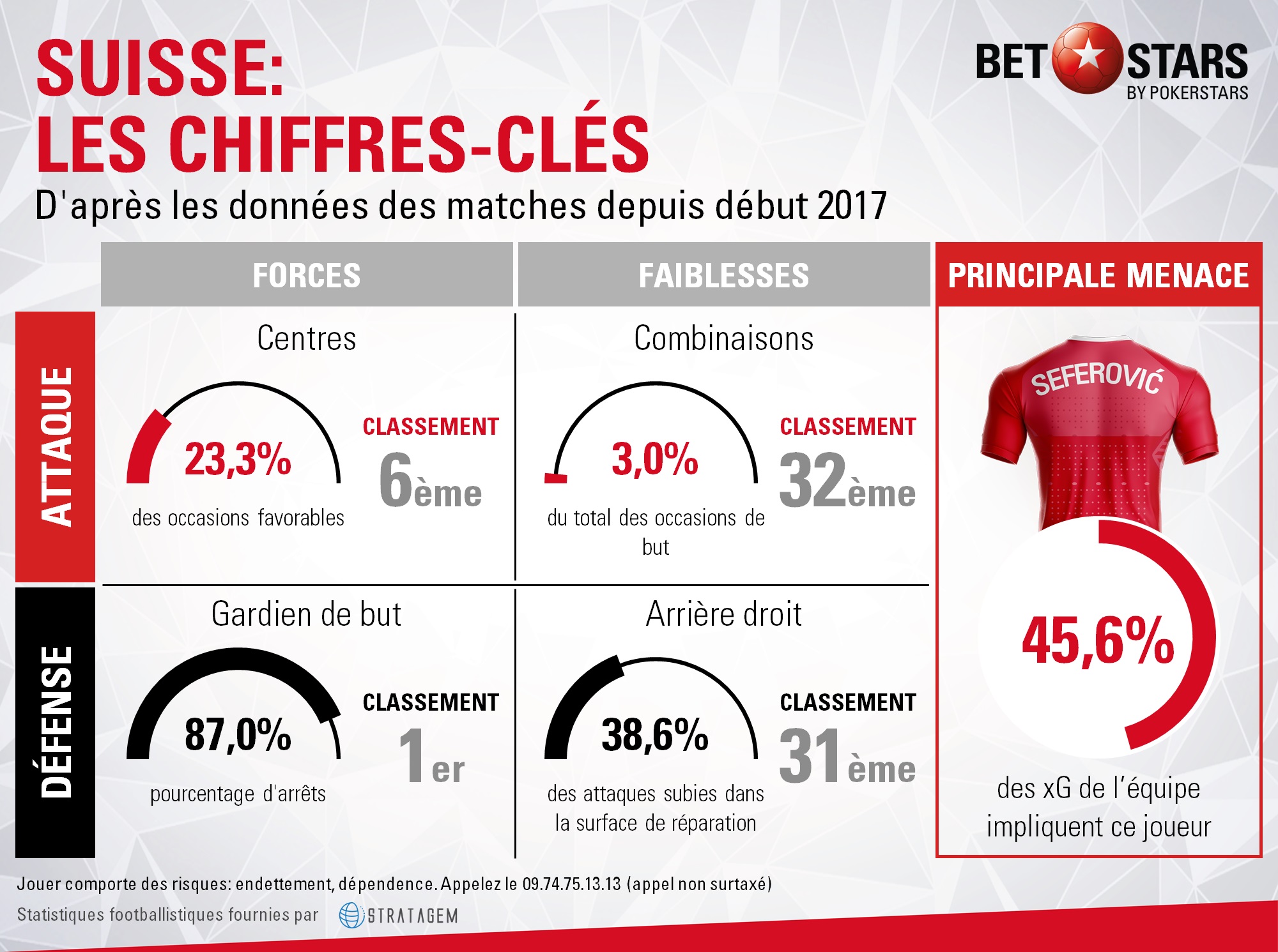 Switzerland characteristicsFR